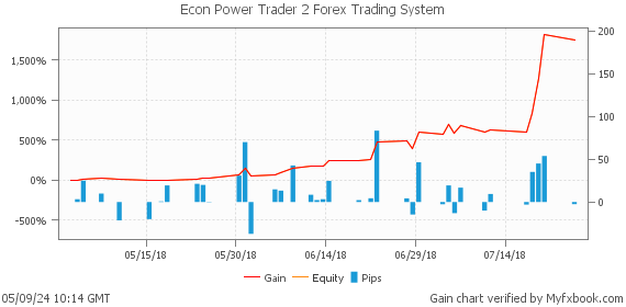Econ Power Trader 2 Forex Trading System by Forex Trader leapfx